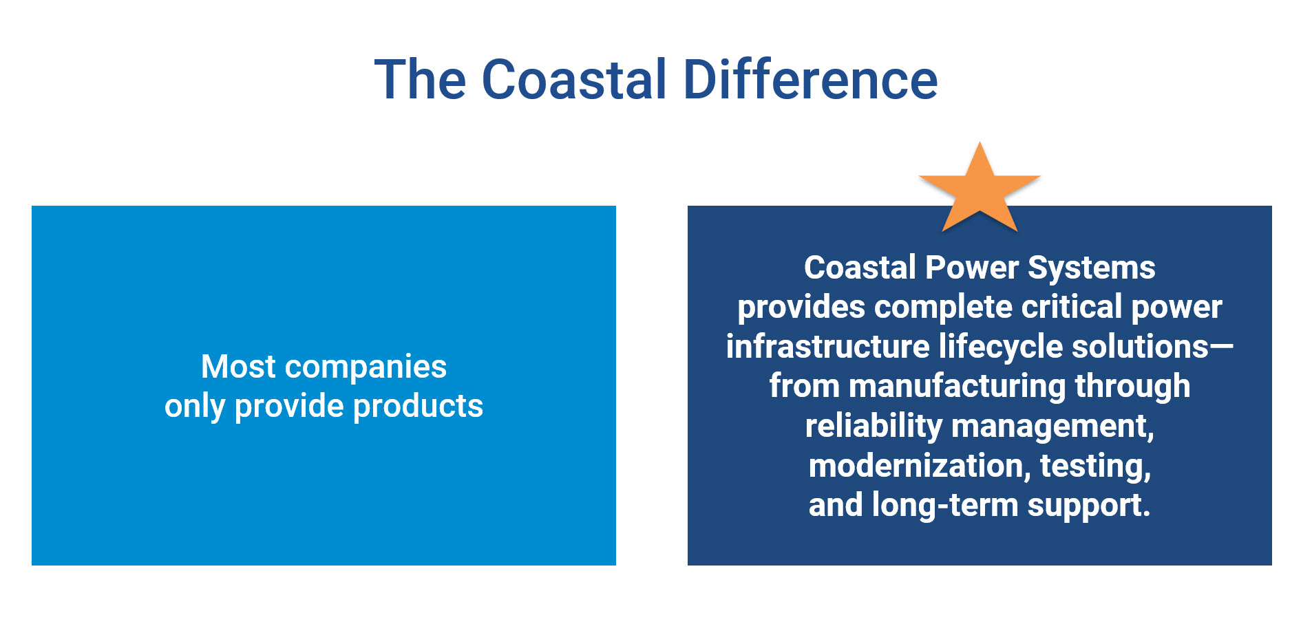 The CPS Difference - Coastal Power Systems Coastal Power Systems Difference...we don't just manufacture products, we provide complete solutions for critical power systems.